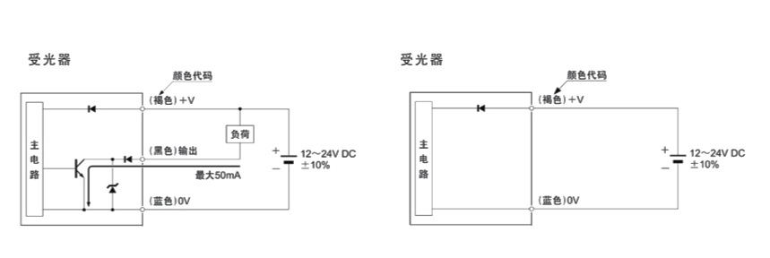 電梯光電開(kāi)關(guān)傳感器的重要作用及優(yōu)勢(shì)介紹！