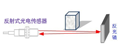 了解PM-T45激光光電開關(guān)(反射板式)的特性