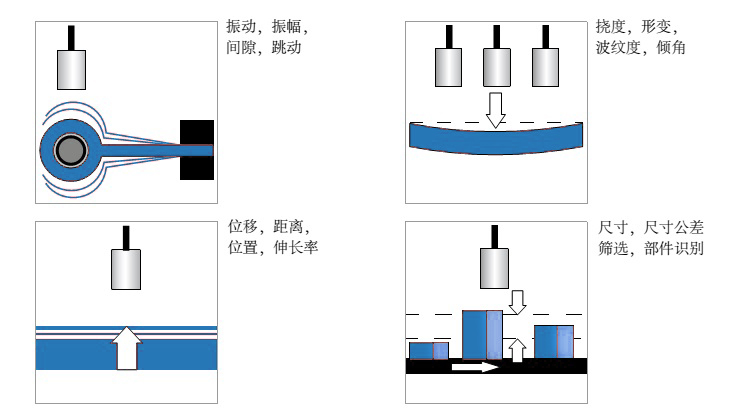 解析渦流傳感器的原理