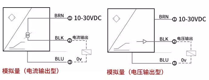 渦流傳感器高頻回路阻抗與哪些因素有關(guān)？