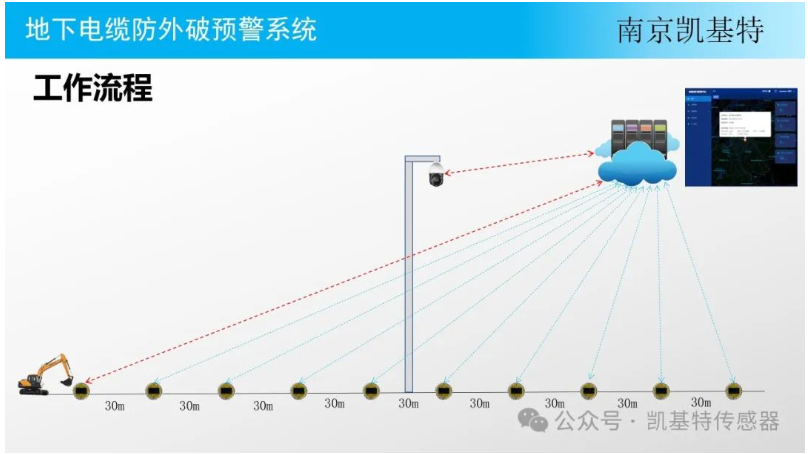 地釘故障檢測，確保安全，預(yù)防隱患