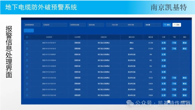 地釘監(jiān)控技術(shù)平臺(tái)，革新物業(yè)管理的革新科技