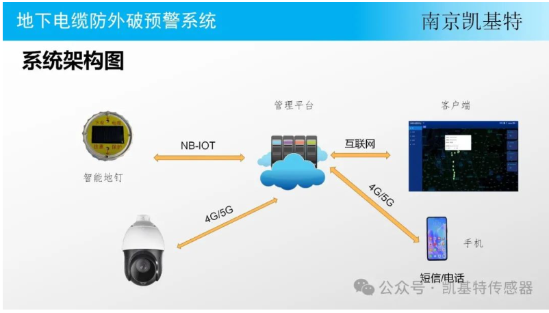 地釘故障預(yù)警系統(tǒng)，保障施工安全的重要利器