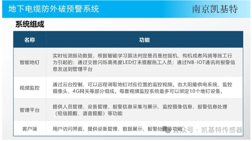 地釘實時預(yù)警，守護您的安全，預(yù)防可能的危險