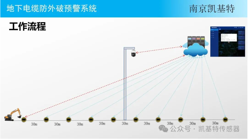 工業(yè)安全地釘，保障生產(chǎn)安全的重要工具