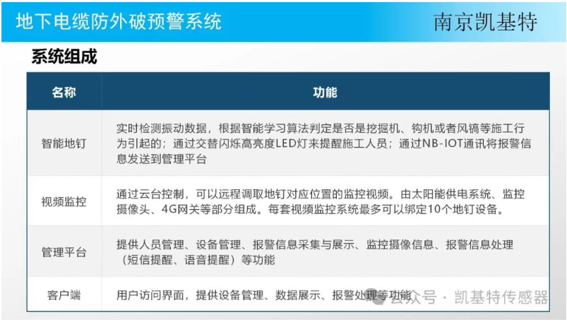 為工業(yè)設(shè)施保駕護航，一站解決地釘安裝難題