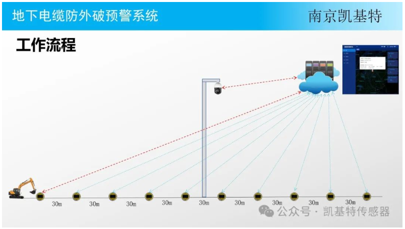 地釘監(jiān)控方案，構(gòu)建安全防線的關(guān)鍵步驟