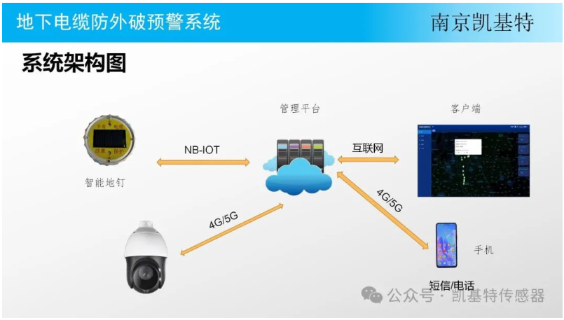 智能地釘，改變世界的小小創(chuàng)新